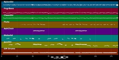 Midnight Rodeo - Leon Everette (MIDI)