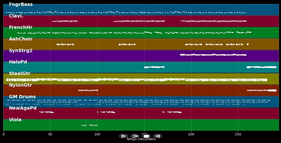 Rise To The Occassion - Climie Fisher (MIDI)