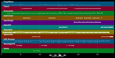 Rise To The Occassion - Climie Fisher (MIDI)