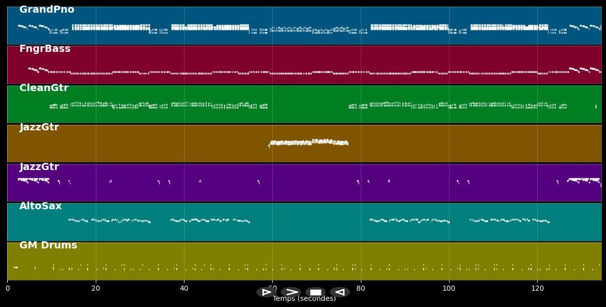 Memphis Tennessee - Johnny Hallyday (MIDI Karaoke)