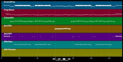 Memphis Tennessee - Johnny Hallyday (MIDI Karaoke)