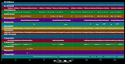 Driving My Life Away