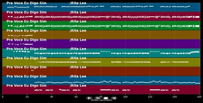 Pra Você Eu Digo Sim ( If I Fell )