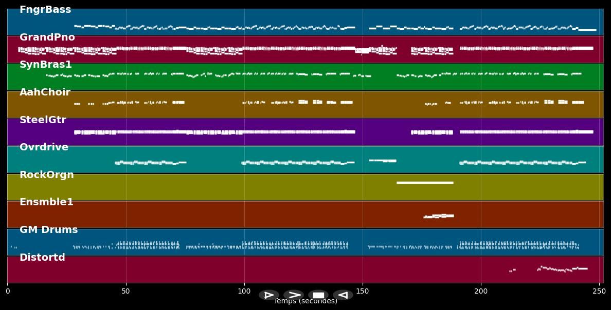 This Time Around - Hanson (MIDI)