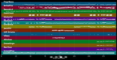 The Time Warp - O'Brien Quinn &amp; Campbell (MIDI)