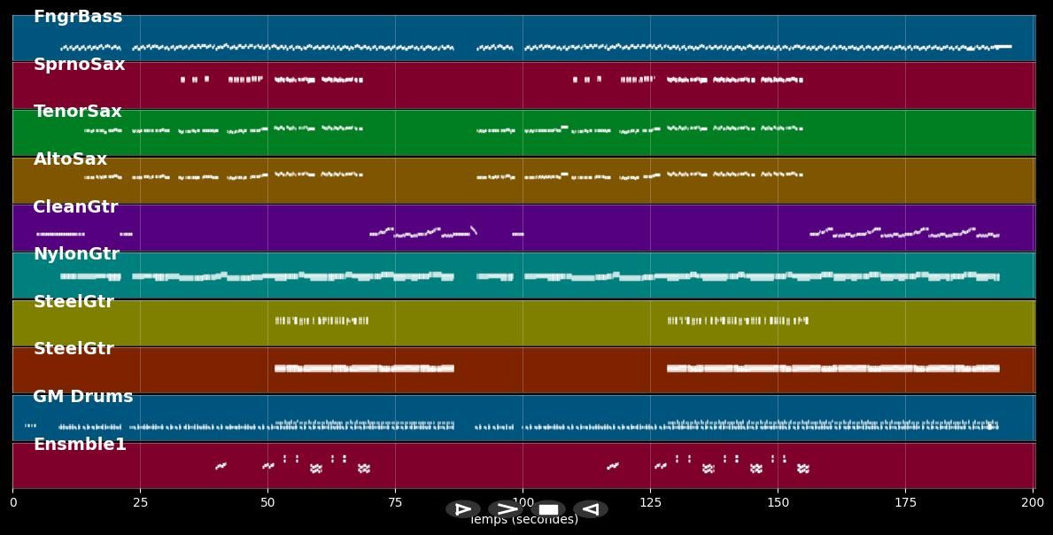 Guitar King - Hank The Knife &amp; The Jets (MIDI)