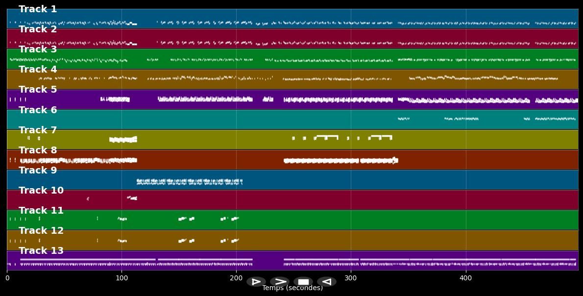 RAP &amp; RNB Medley français - Artistes divers (MIDI)