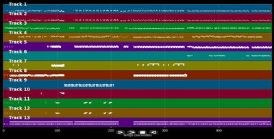 RAP &amp; RNB Medley français - Artistes divers (MIDI)