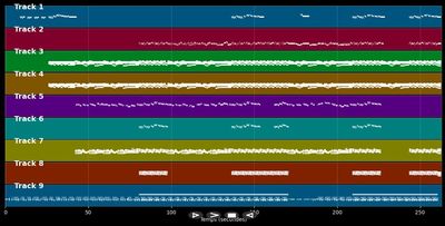 Final à nos actes manqués