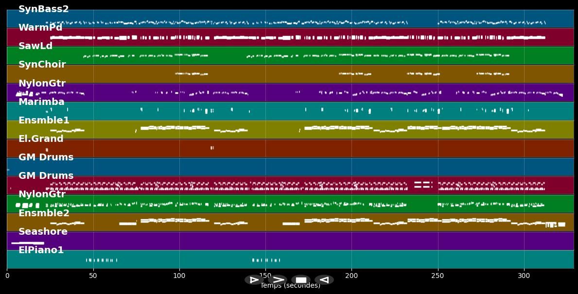 Maria - Modern Talking (MIDI)