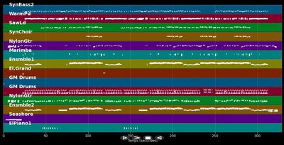 Maria - Modern Talking (MIDI)