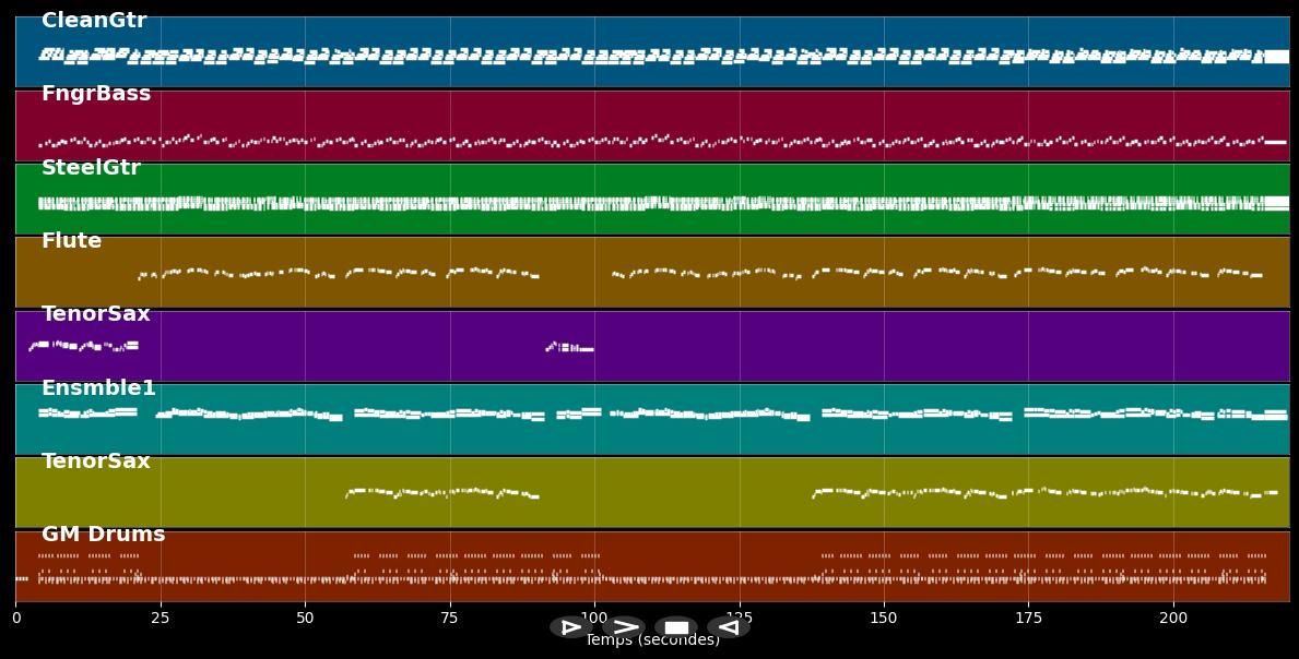 Souvenir d'amour (cover) - Michel Ledig (MIDI)