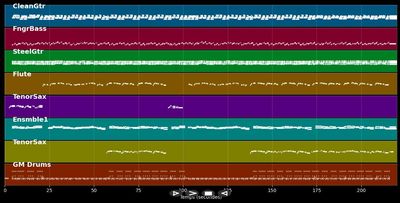 Souvenir d'amour (cover) - Michel Ledig (MIDI)