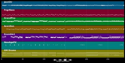 MEDLEY Avril au Portugal