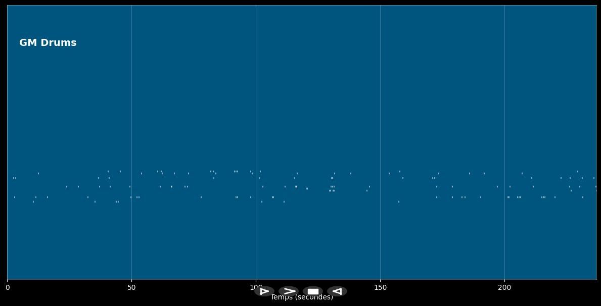 Patterns batterie : 48 patterns break - Claude Salmieri (MIDI)