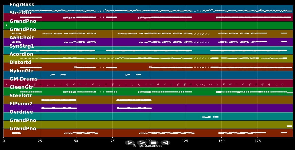 Sieben Nächte lang in Amsterdam - Paveier (MIDI Karaoke, MP3 Instrumental)
