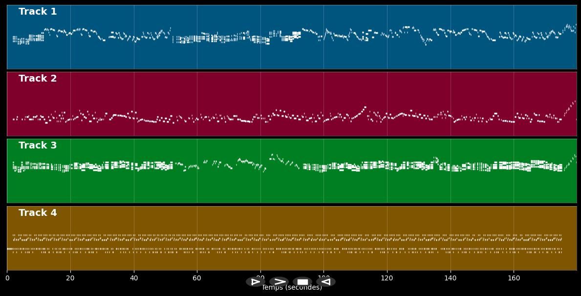 Laurita - Eddy Louiss &amp; Richard Galliano (MIDI (PRODUCTION))
