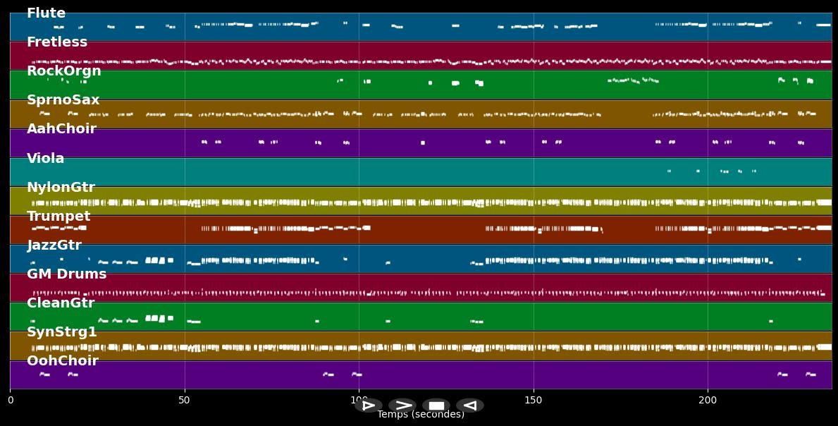 Maxi-Cosi - Ina Müller (MIDI Karaoke)