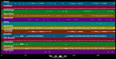 Maxi-Cosi - Ina Müller (MIDI Karaoke)