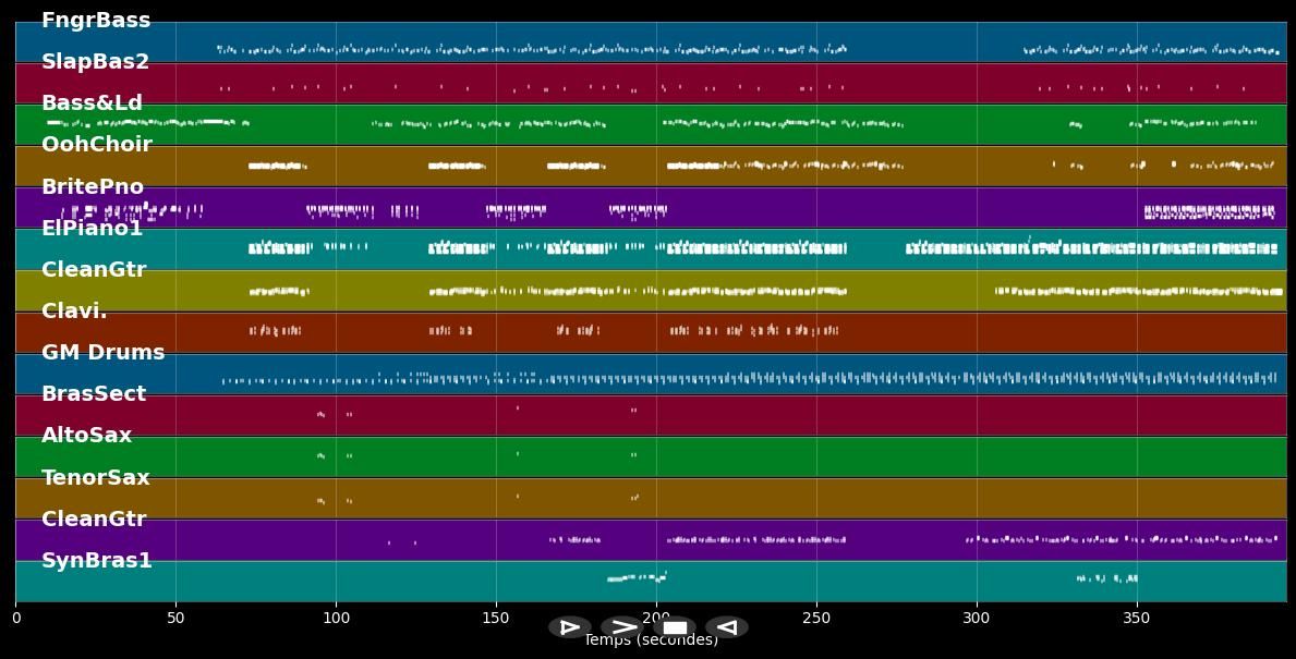 Somebody Else's Guy - Jocelyn Brown (MIDI Karaoke)