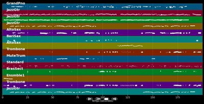 I Get A Kick Out Of You - Frank Sinatra (MIDI Karaoke)