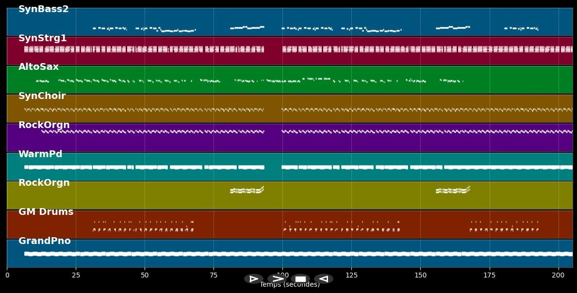 God's Plan [Explicit] - Drake (MIDI Karaoke)