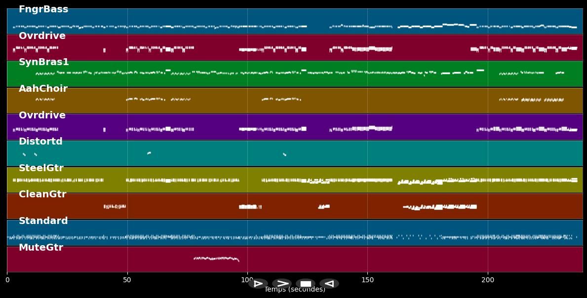 Semi-Charmed Life - Third Eye Blind (MIDI)