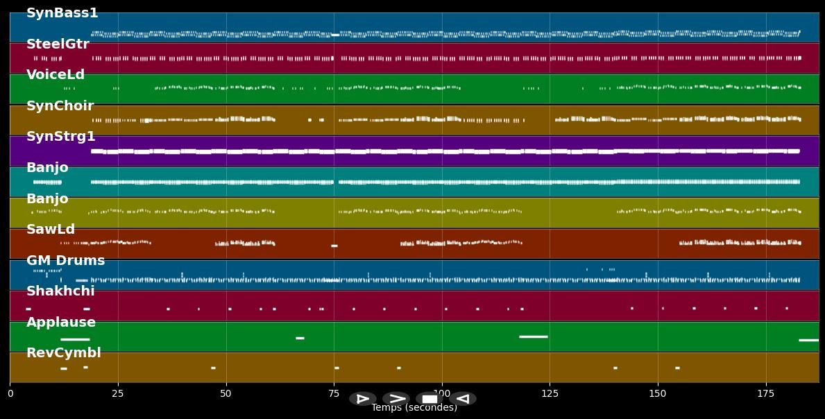 Die bunte Kuh - Markus Becker (MIDI)