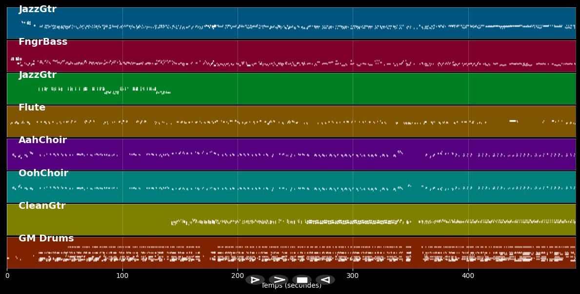 La joie de vivre - Bakwa Nwel (MIDI)