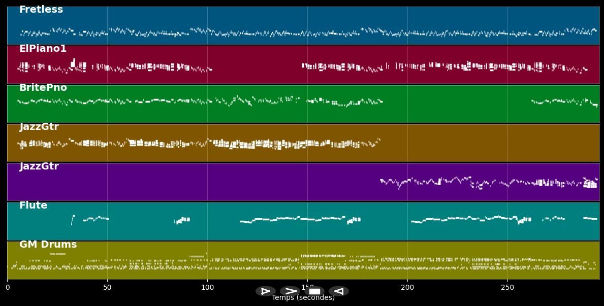 Spain (Live) - Chick Corea (MIDI)