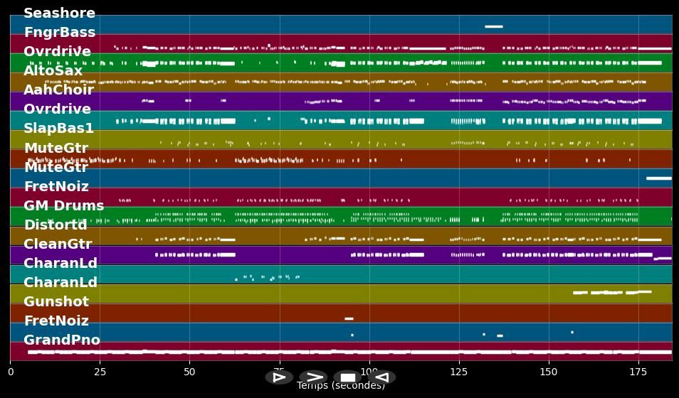 Eine ins Leben - Pizzerra &amp; Jaus (MIDI Karaoke)