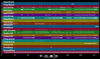 Eine ins Leben - Pizzerra &amp; Jaus (MIDI Karaoke)