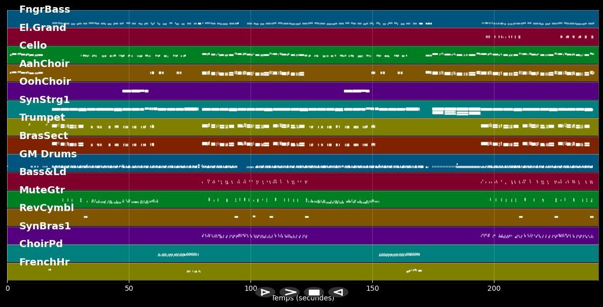Speedy Gonzales - Monkey Circus (MIDI)