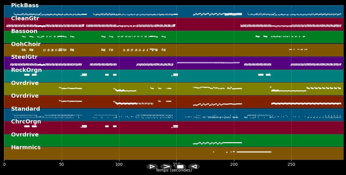 Don't Fear The Reaper - Blue Oyster Cult (MIDI)