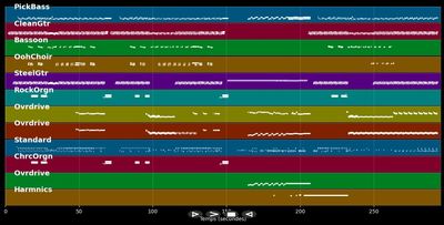Don't Fear The Reaper - Blue Oyster Cult (MIDI)