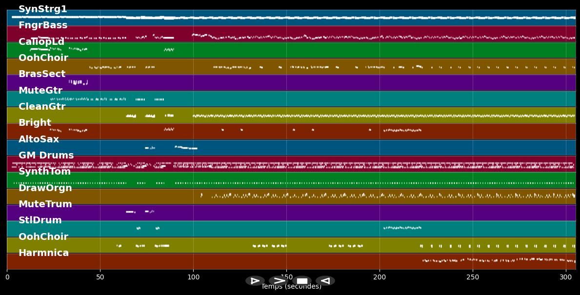 Karamel - Gilles Floro (MIDI)