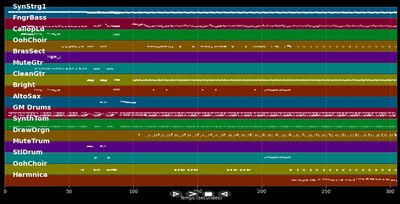 Karamel - Gilles Floro (MIDI)