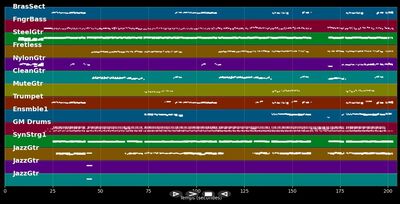 Santo Domingo - B.Z.N. (MIDI)