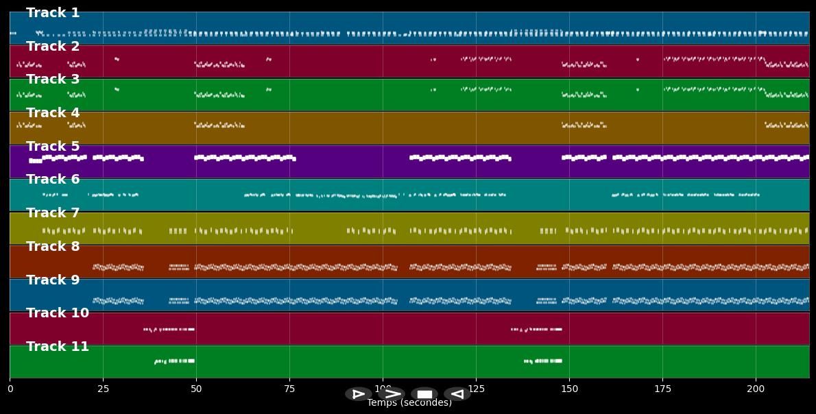 Nie Bawi Mnie Deszcz - Unisonic (MIDI)