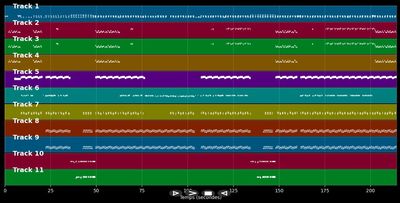 Nie Bawi Mnie Deszcz - Unisonic (MIDI)