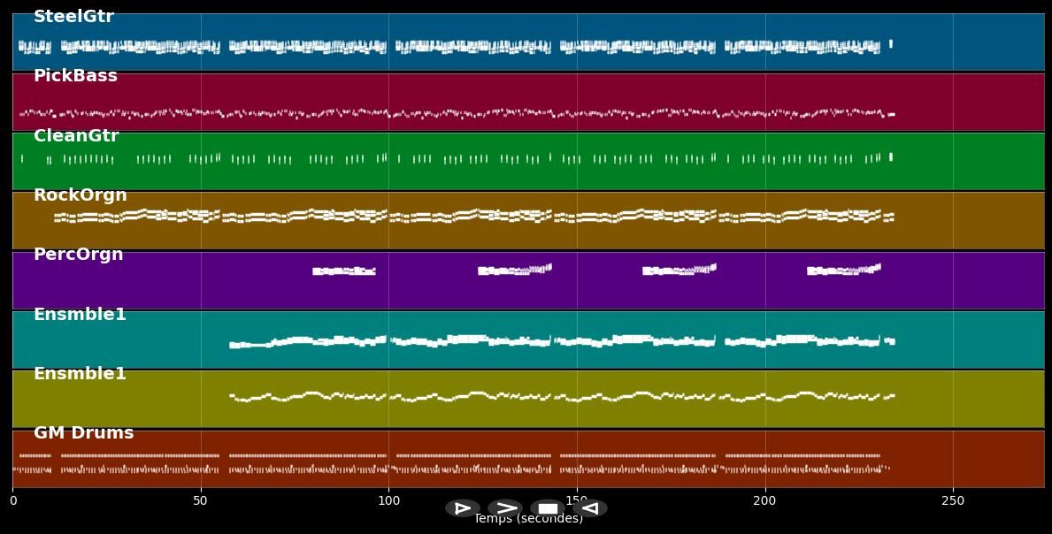 Love at first sight - Tim Mycroft (MIDI)