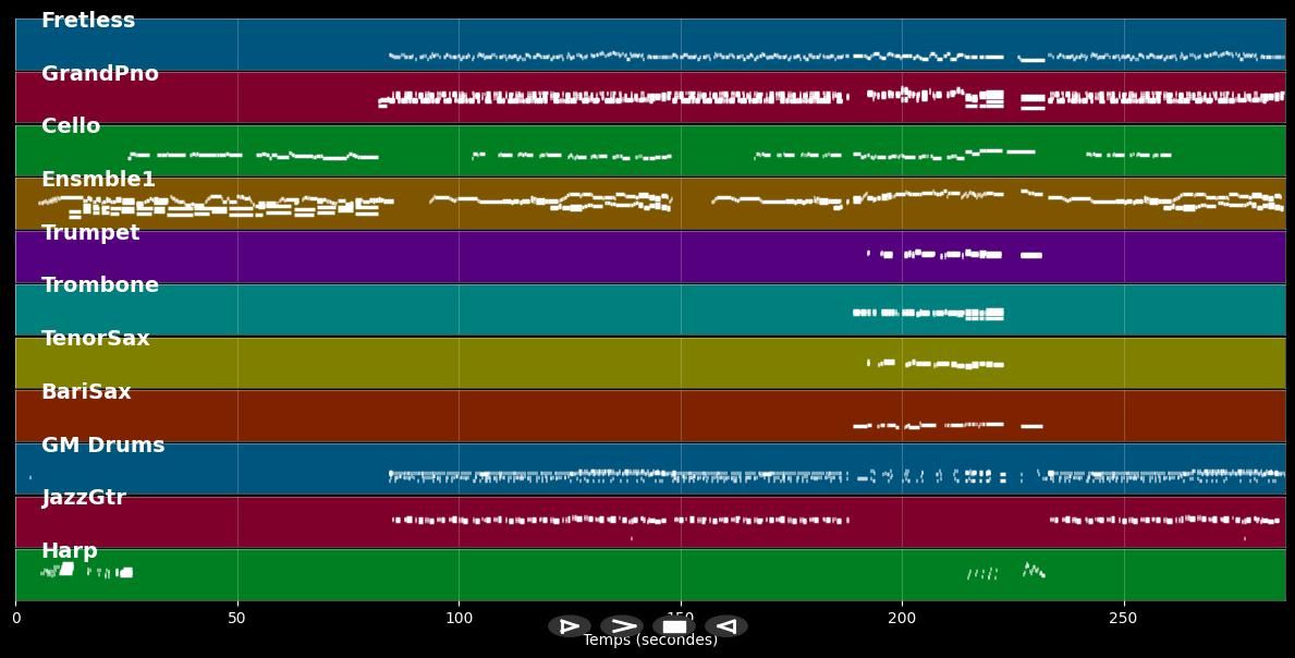 Girl In A Sportscar - Chris Rea (MIDI)