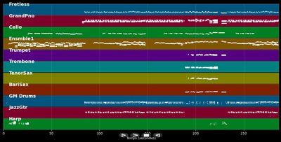 Girl In A Sportscar - Chris Rea (MIDI)