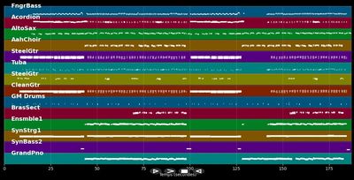 Gigolo - DJ Ötzi (MIDI Karaoke)