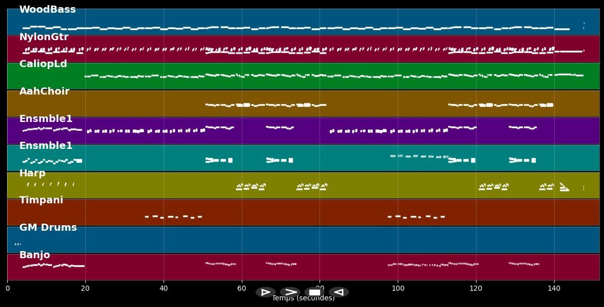 Santa Lucia - Jantje Smit (MIDI)