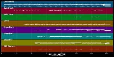 Indigo Girl - Watershed (MIDI)
