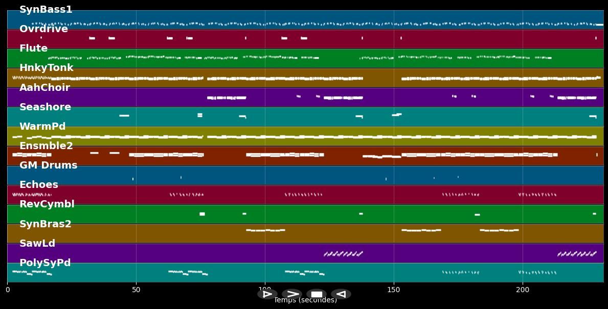 Sunshine In The Rain - Bodies Without Organs (MIDI Karaoke)