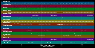 Sunshine In The Rain - Bodies Without Organs (MIDI Karaoke)