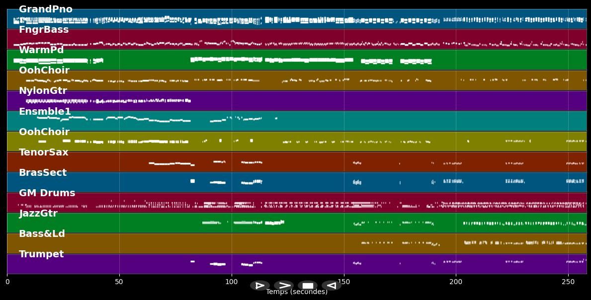Medley François Valery (Les années bonheur) - François Valery (MIDI)
