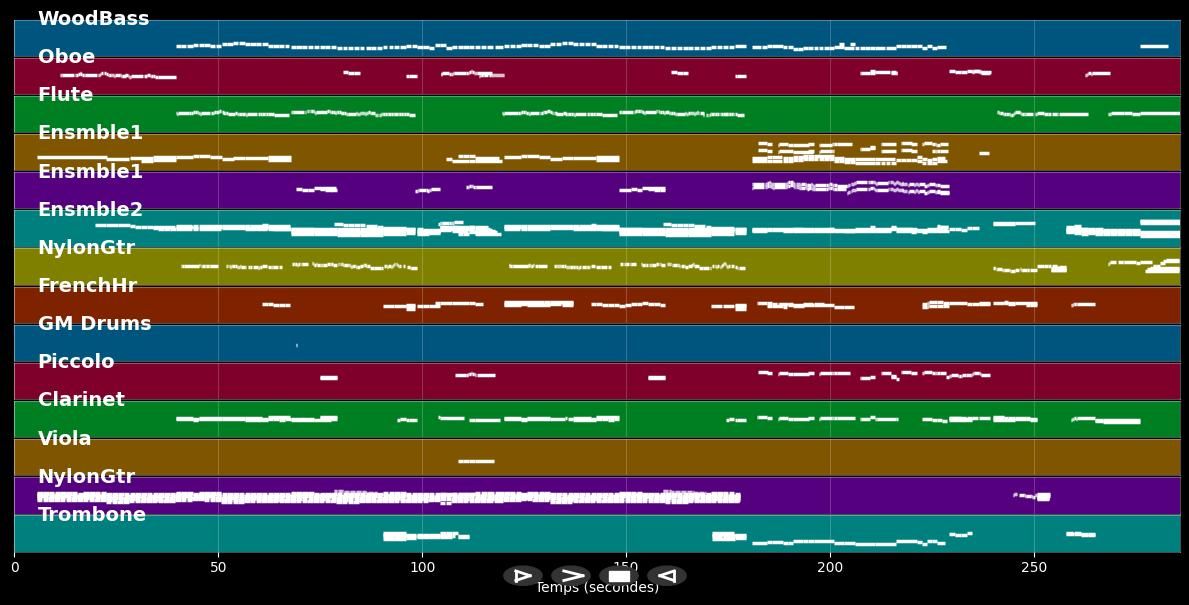 En Aranjuez Con Tu Amor - Nana Mouskouri (MIDI)
